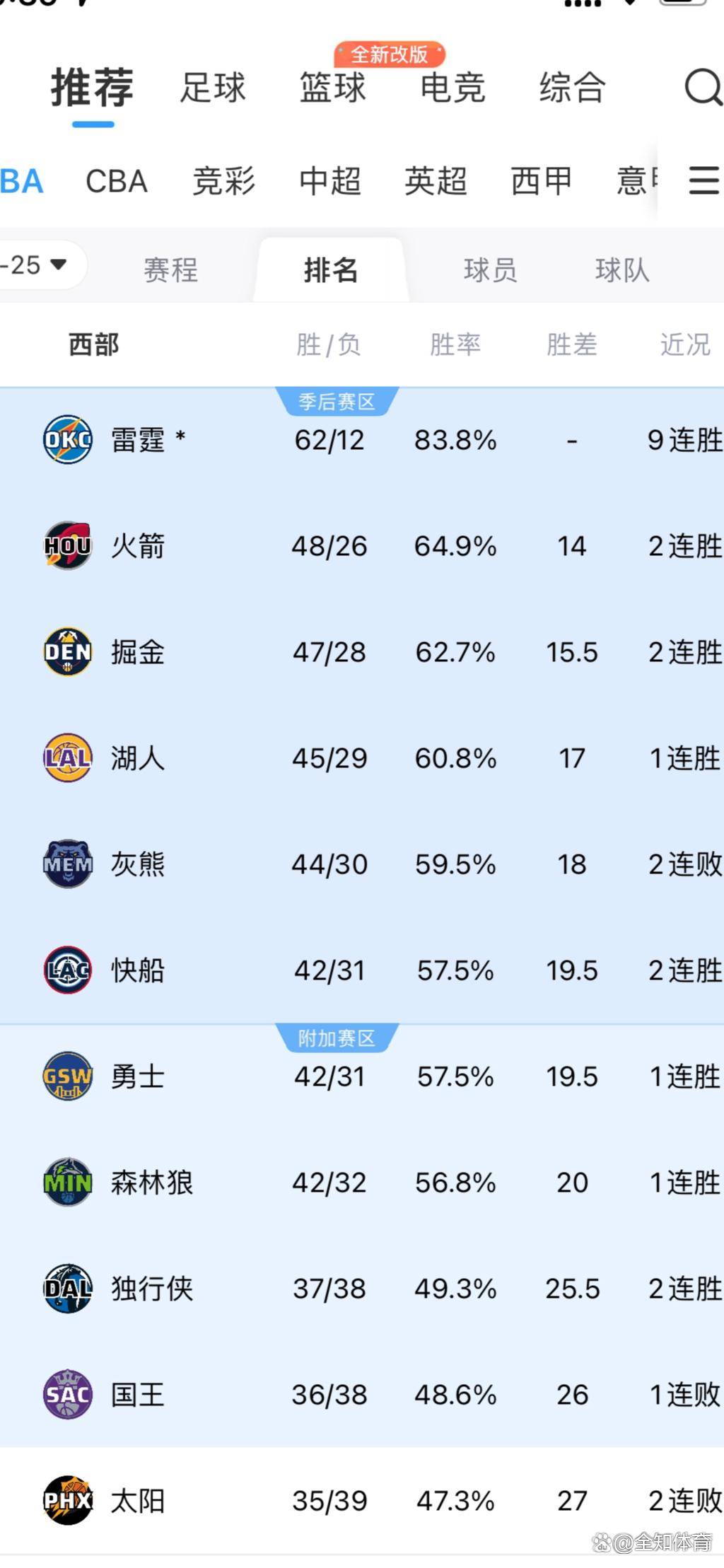 三亿体育体育直播-灰熊险胜对手，季后赛席位渐行渐近