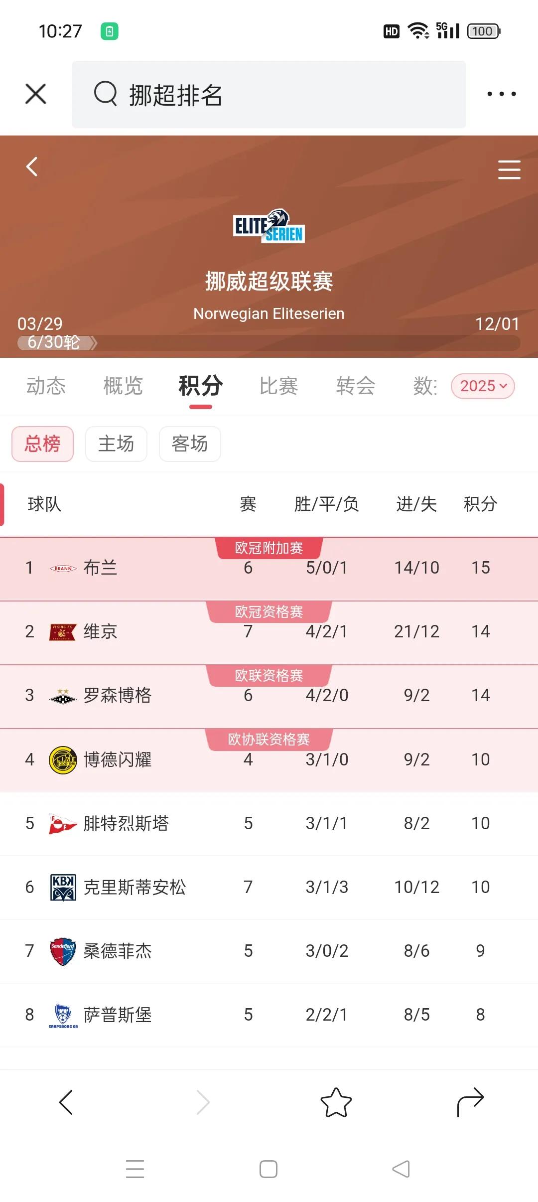 包含欧锦赛小组赛收官，战绩如何决定出线命运？的词条