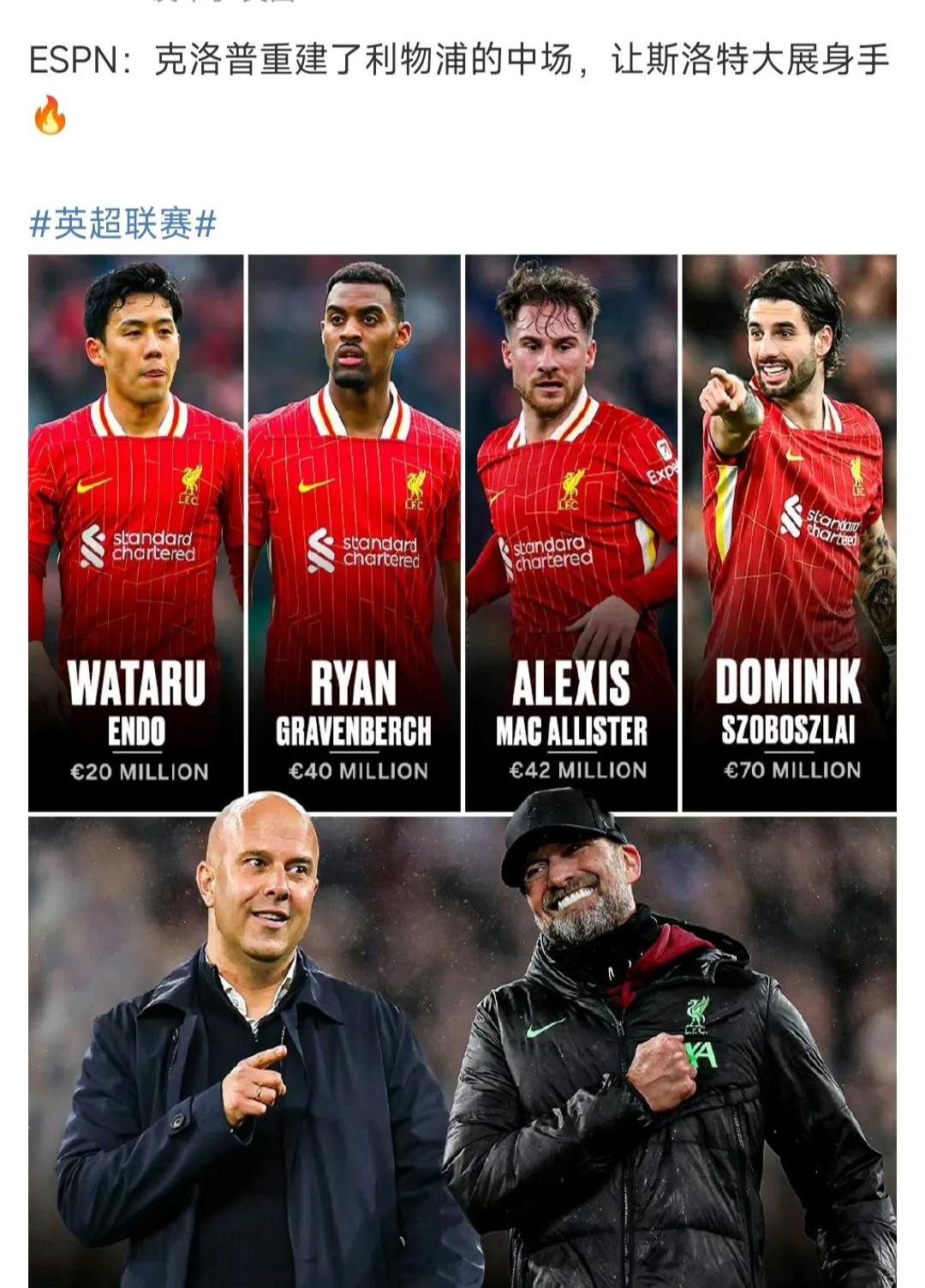 克洛普表扬利物浦后防线，赞许球队整体防守