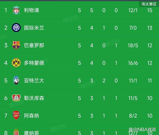 三亿体育体育网页版入口-包含利物浦客场失利，积分榜排名节节后退的词条