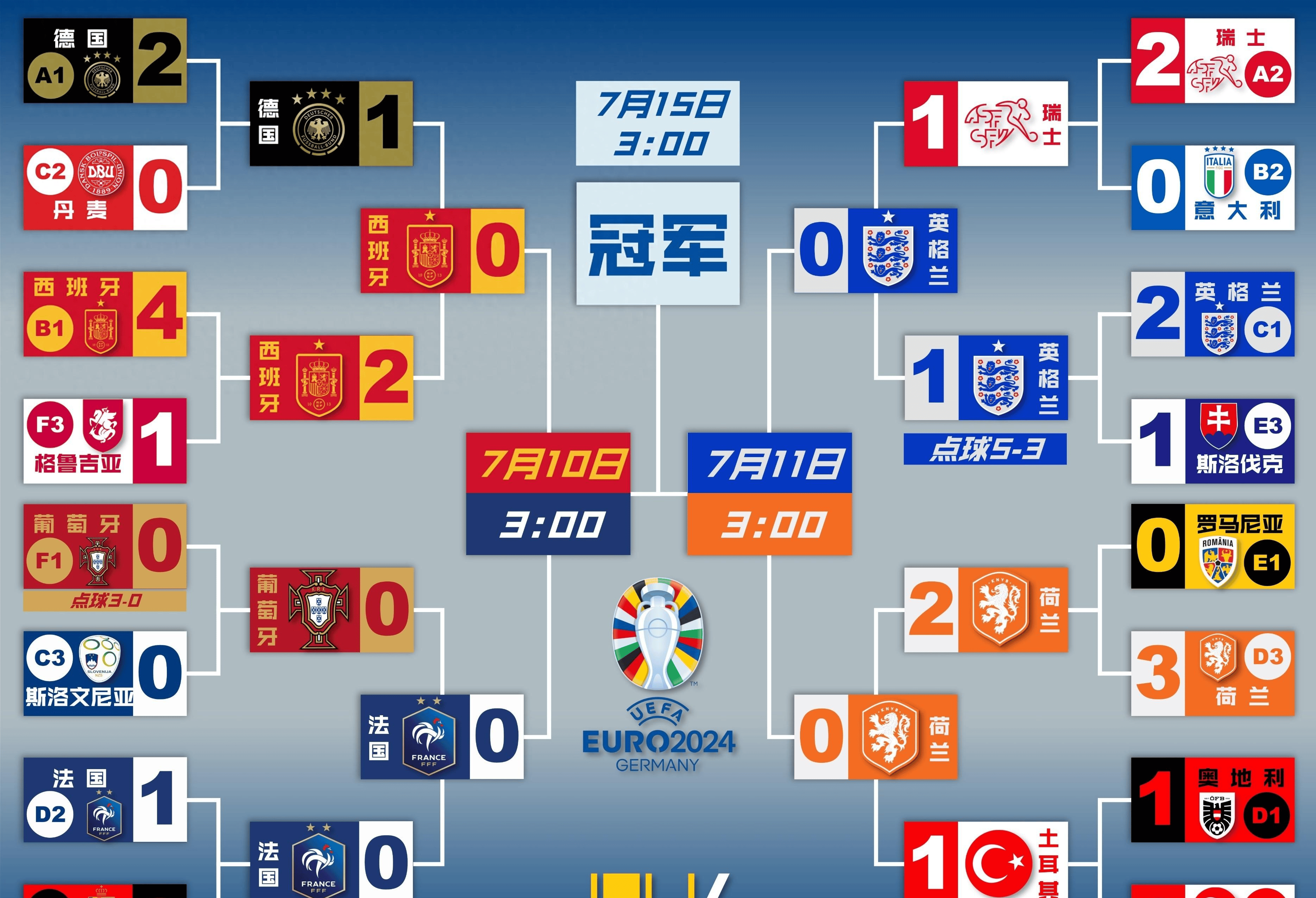 包含欧洲赛场强强对话，球队争夺头名的词条