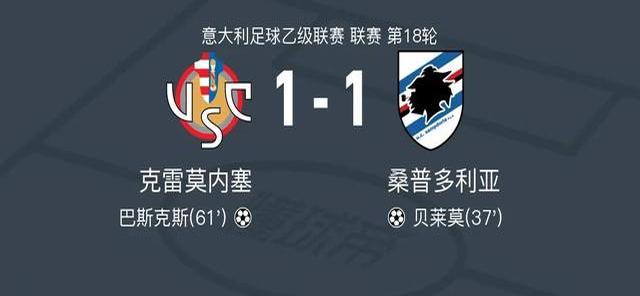 桑普多利亚主场战平对手，保级前景堪忧