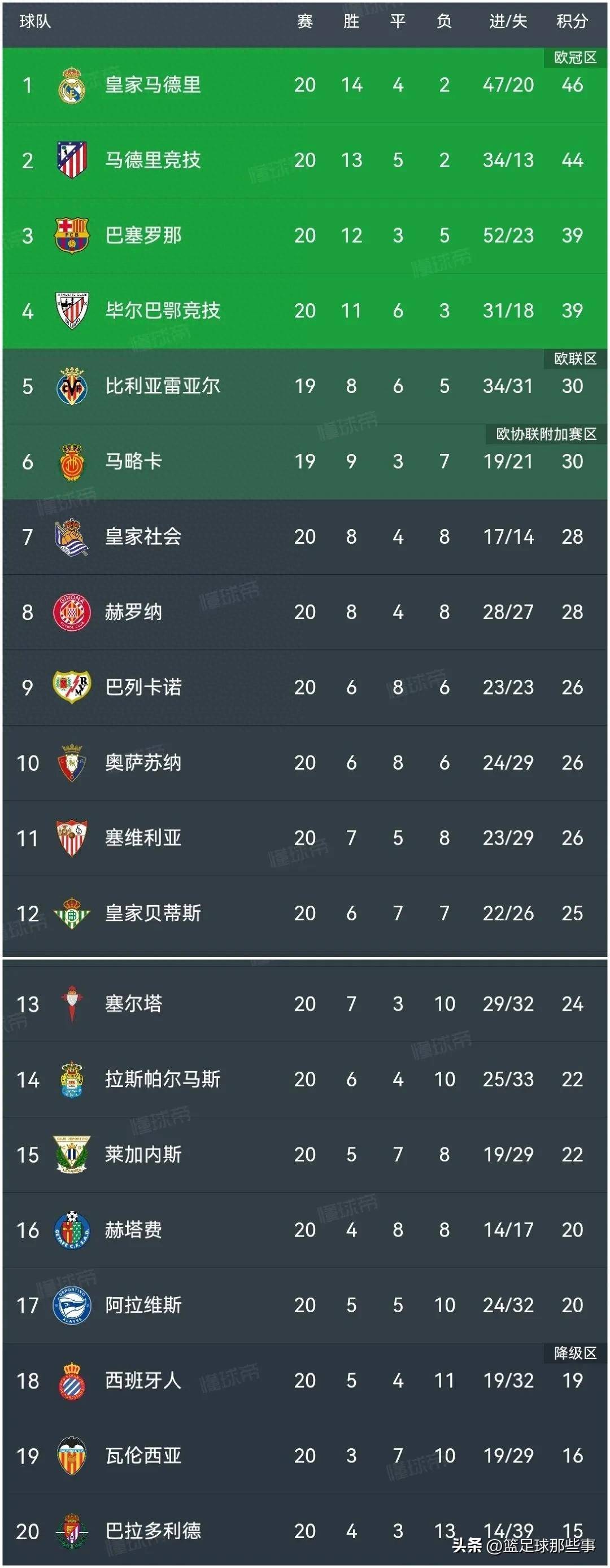 三亿体育体育活动-赫塔菲主场未能取胜，多达中甲积分榜的简单介绍