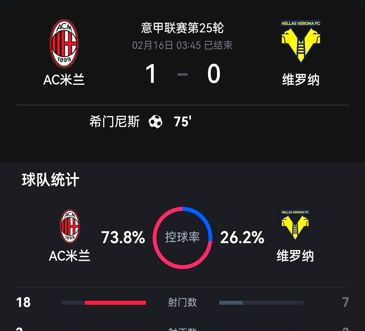 三亿体育体育官网app-AC米兰后防线表现出色，球迷纷纷点赞防守组织能力