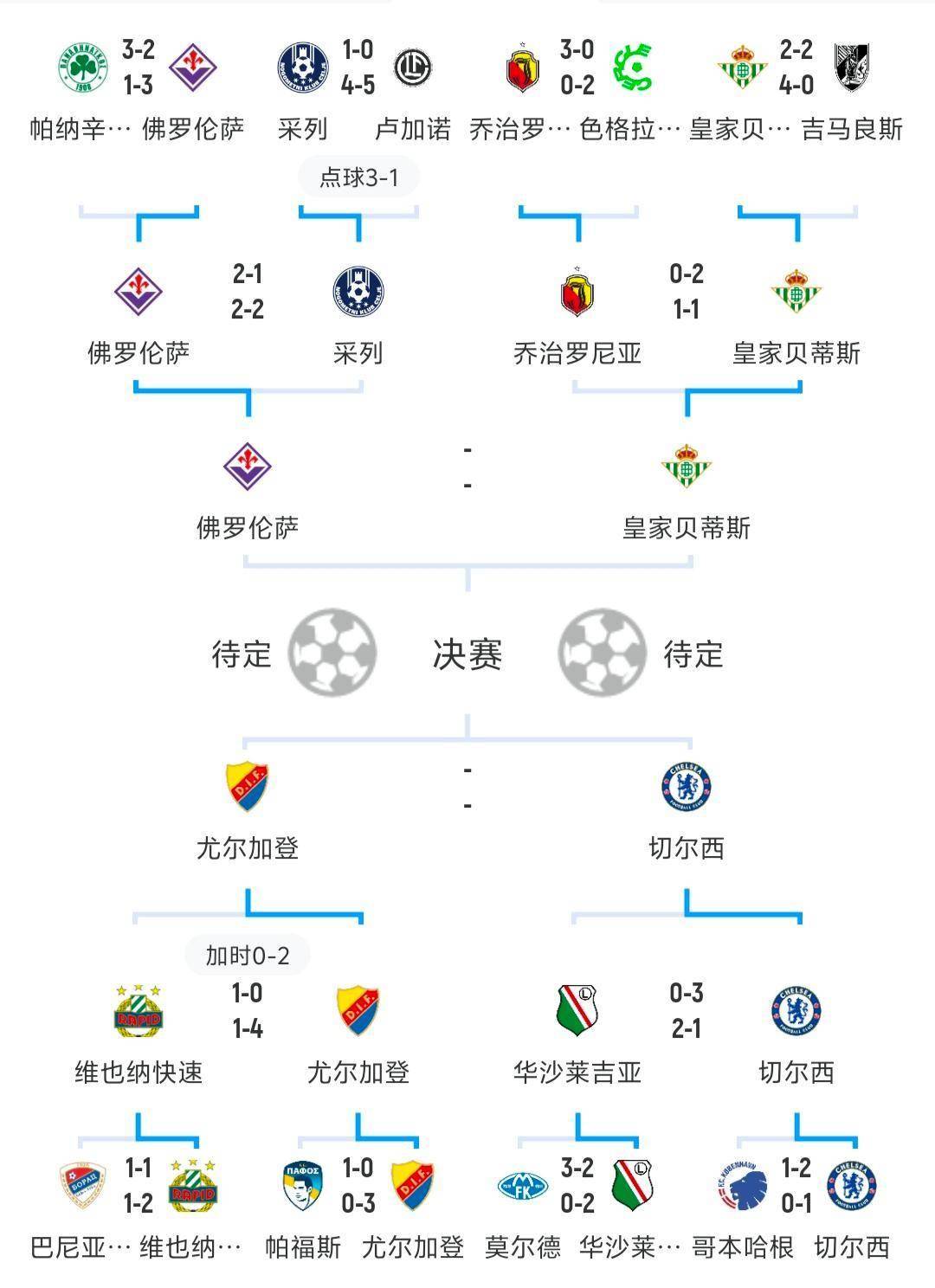 包含斯洛文尼亚力克以色列!欧预赛晋级之路的词条 包含斯洛文尼亚力克以色列!欧预赛晋级之路的词条