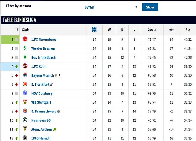 云达不莱梅迎来前锋破门，客场大胜脱离降级区的简单介绍