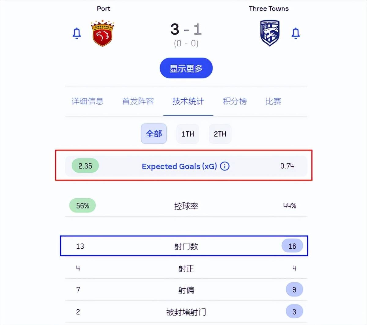 三亿体育体育vip注册-防守均衡进攻犀利实力绝对优势