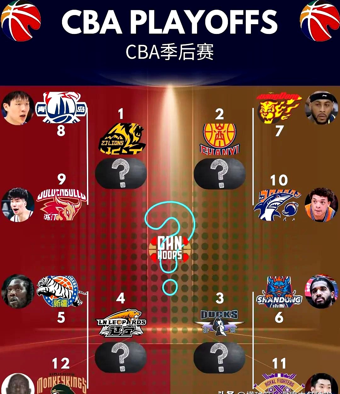 篮网战绩持续看涨，球队士气正旺